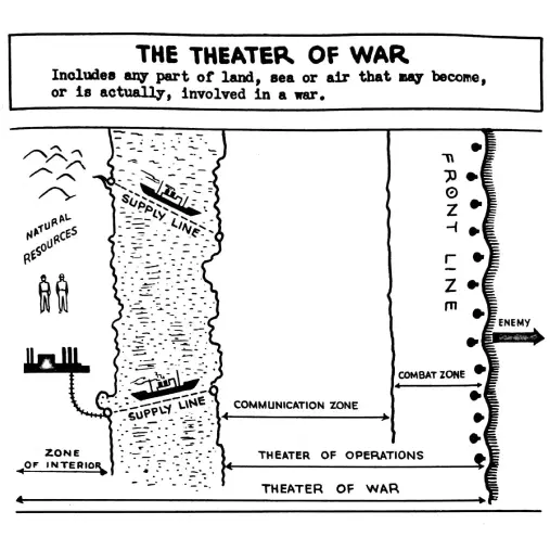 Battalion strength chart